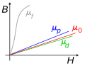 Vorschaubild der Version vom 13:35, 19. Apr. 2009