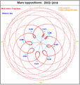 Vorschaubild der Version vom 02:23, 10. Apr. 2012