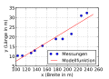 Vorschaubild der Version vom 00:29, 2. Feb. 2011