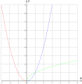 Vorschaubild der Version vom 21:42, 22. Okt. 2006