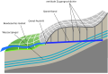 Vorschaubild der Version vom 16:04, 12. Mär. 2009