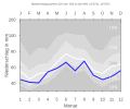 Thumbnail for version as of 21:25, 10 February 2008