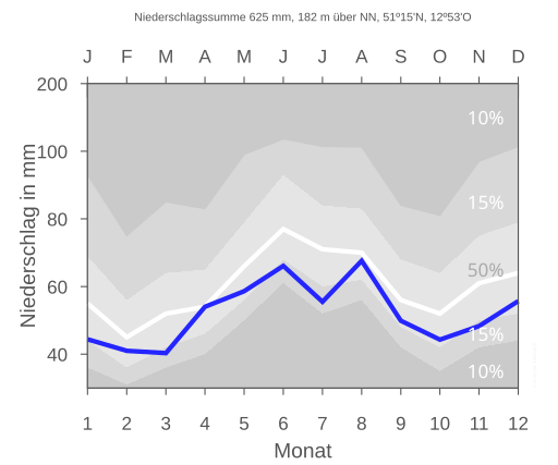 File:MUTZSCHEN nieder.svg