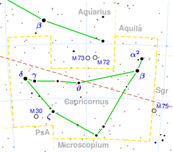 Mapa súhvezdia Kozorožec