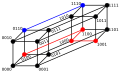 Hamming distance