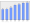 Evolucion de la populacion 1962-2008