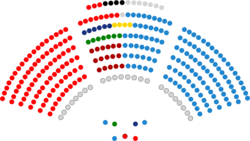 Senado de España - VIII legislatura.png