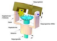 Neigung des Kugelkopfes