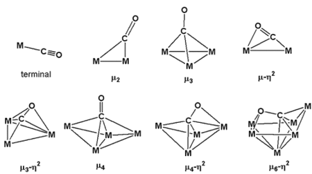 Bindungsmöglichkeiten von CO in Metallcarbonylen