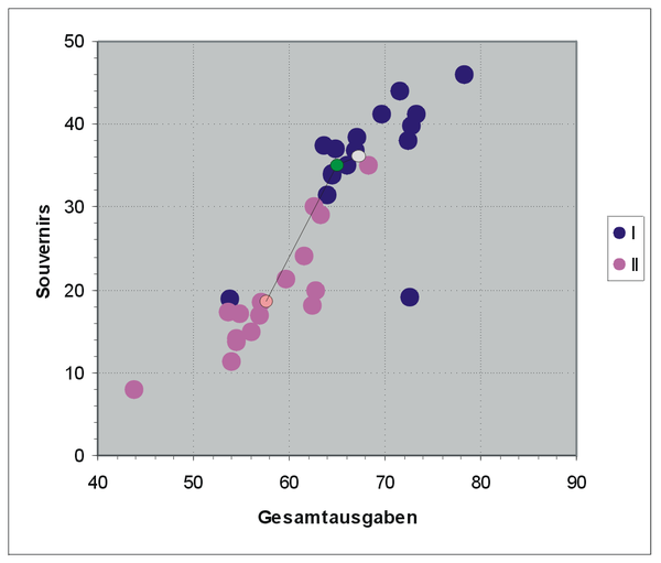 Grafik zu DA-Beispiel:Unbekannte Parameter