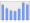 Evolucion de la populacion 1962-2008