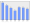 Evolucion de la populacion 1962-2008