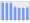 Evolucion de la populacion 1962-2008