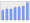 Evolucion de la populacion 1962-2008