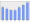 Evolucion de la populacion 1962-2008