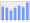 Evolucion de la populacion 1962-2008