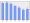 Evolucion de la populacion 1962-2008