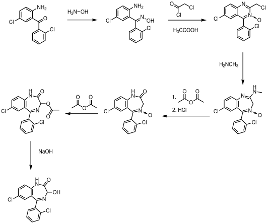 Synthese von Lorazepam