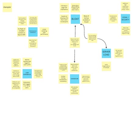 Persistent Preference Guardrails