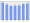 Evolucion de la populacion 1962-2008