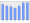 Evolucion de la populacion 1962-2008