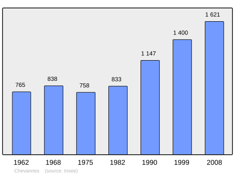 File:Population - Municipality code 91159.svg