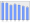 Evolucion de la populacion 1962-2008