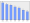 Evolucion de la populacion 1962-2008