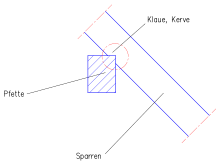 Klauenverbindung Sparren-Pfette[28]