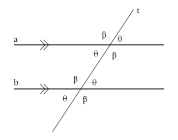 Parallelle linjer