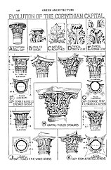 Evolution of the Corinthian order