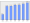 Evolucion de la populacion 1962-2008