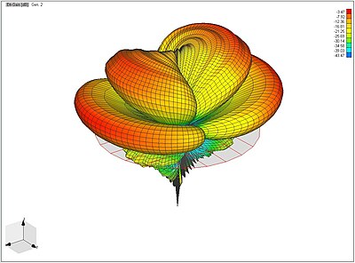 Vertical Polarization Radiation Pattern for the Slot at L1 Link.