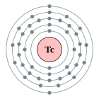 Configuració electrònica de Tecneci