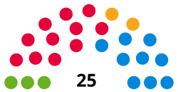 London Assembly Current Composition.svg