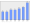 Evolucion de la populacion 1962-2008