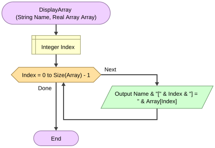 Arrays