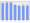 Evolucion de la populacion 1962-2008