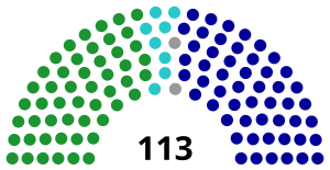 11th Legislative Yuan.svg