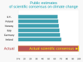 ◣OW◢ 23:08, 10 August 2022 — Public estimates of scientific consensus on climate change (SVG)