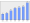 Evolucion de la populacion 1962-2008