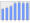 Evolucion de la populacion 1962-2008