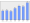 Evolucion de la populacion 1962-2008