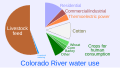 ◣OW◢ 06:41, 24 May 2023 — Colorado River water usage (SVG)