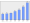 Evolucion de la populacion 1962-2008