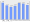 Evolucion de la populacion 1962-2008