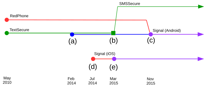 File:Signal timeline.svg