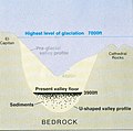 Yosemite Valley cross section