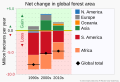 ◣OW◢ 21:11, 30 September 2023 — Forest area net change (SVG)