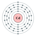 Cadmium - Cd - 48